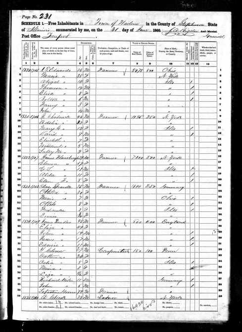 1860 Census Illinois