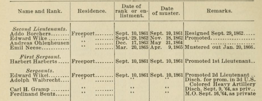 edward weik civil war 1